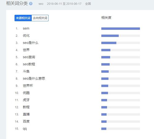 如何设定网站的关键词使得网站能获取高流量实现客户转换