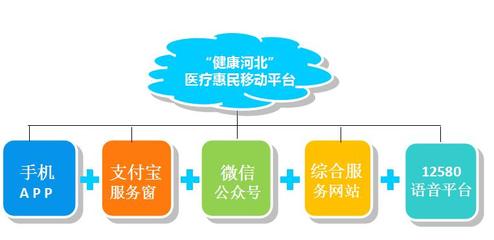 健康河北官方APP/微信公众号预约挂号指南,轻松使用河北省统一预约挂号平台“健康河北”