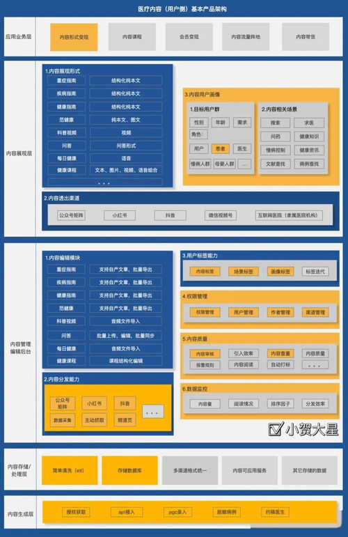 互联网医疗内容产品要如何做