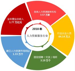 2019人力资源服务机构品牌100强榜单最新发布