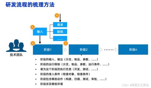 超越流水线,企业研发规范落地新思路