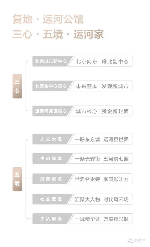 复地运河公馆 售楼处 2024 复地运河公馆最新发布官方网站 欢迎您