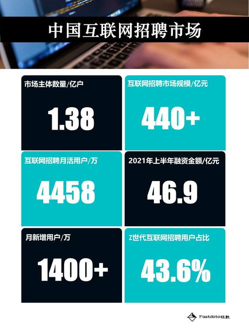 重磅发布 2021年中国互联网招聘行业报告