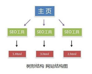 数据结构 树形结构概念