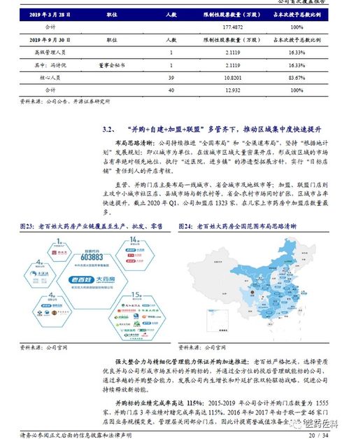 老百姓 区域市占率提升空间大,专业服务能力 互联网平台实力不断增强