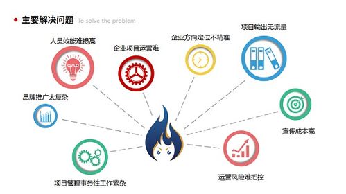 晓燚文化 一站式企业运营 助力客户品牌与市场价值同步提升