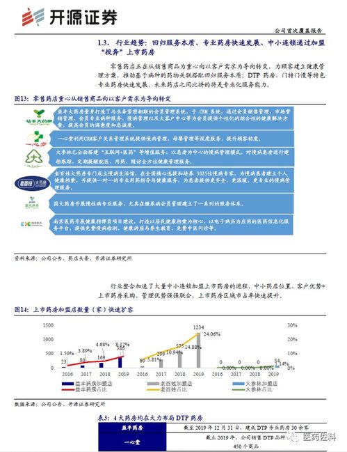 老百姓 区域市占率提升空间大,专业服务能力 互联网平台实力不断增强