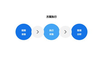 互联网产品用户研究工作流程