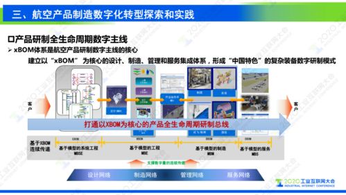 谢刚 工业互联网支撑复杂航空产品制造数字化转型