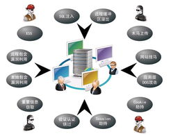 蓝盾信息 浅谈互联网金融安全