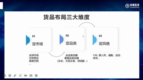 速卖通如何选品 这些小技巧你都学会了吗